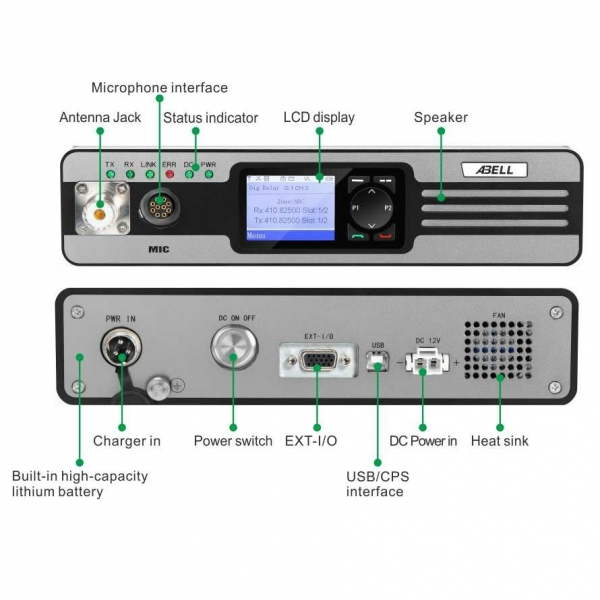 Abell R5010