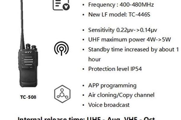 Hytera upgrades features for popular walkie-talkie TC-508